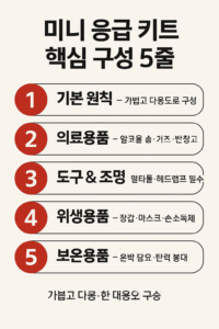 화이트·레드톤 배경 위에 ‘미니 응급 키트 핵심 구성 5줄’ 제목이 중앙 상단에 큼직하게 배치된 인포그래픽