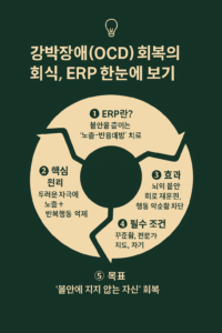 딥그린 배경에 베이지색 원형 흐름도로 구성된 인포그래픽