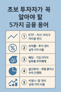 ETF, 수익률, 리스크, 배당, 분산투자 개념이 아이콘과 함께 깔끔한 블루톤 카드형 디자인으로 구성됨