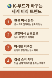 K-푸드가 바꾸는 세계 미식 트렌드를 주제로 한 인포그래픽. 한류 미식 문화, 글로벌화, 지속성, 감성 소비 시대 등 4가지 키워드