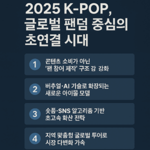 2025년 K-POP 글로벌 팬덤 트렌드를 4가지 핵심 포인트로 정리한 현대적인 인포그래픽 이미지