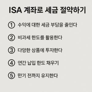 “미니멀한 밝은 배경 위에 ‘ISA 계좌로 세금 절약하기’라는 제목과 함께 ① 수익에 대한 세금 부담 줄이기, ② 비과세 한도 활용, ③ 다양한 상품에 분산 투자, ④ 연간 납입 한도 채우기, ⑤ 만기까지 유지하기 등의 핵심 내용을 5줄로 정리한 깔끔한 인포그래픽.”
