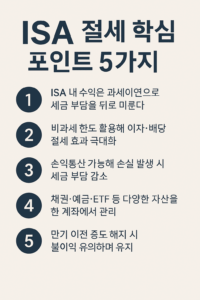 “ISA 절세 핵심 포인트 5가지를 요약한 미니멀 스타일 한국어 인포그래픽 이미지”