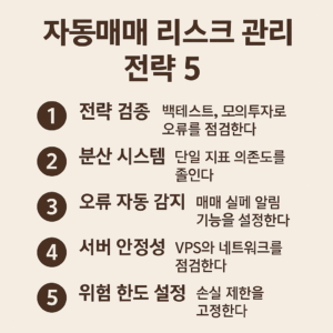 자동매매 시스템의 오류를 줄이기 위한 리스크 관리 전략 5가지를 담은 인포그래픽