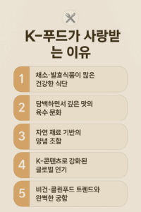 ‘K-푸드가 사랑받는 이유’라는 제목 아래 1~5번 항목으로 건강한 식단, 깊은 육수 맛, 자연 재료 양념, 글로벌 인기, 클린푸드 트렌드를 정리한 인포그래픽 이미지