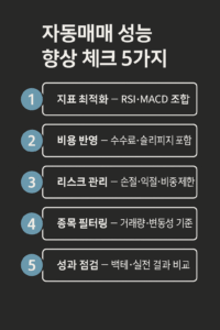 자동매매 성능 향상을 위한 5가지 체크 항목을 번호와 함께 정리한 인포그래픽으로, 지표 최적화·비용 반영·리스크 관리·종목 필터링·성과 점검을 심플한 다크톤 박스 디자인으로 담은 현대적 정보 이미지