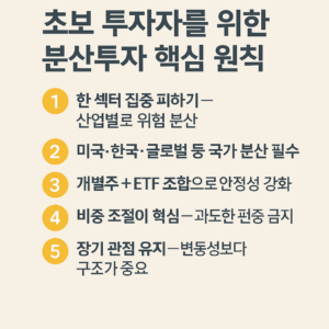 연한 베이지색 배경 위에 ‘초보 투자자를 위한 분산투자 핵심 원칙 5가지’라는 제목이 진한 회색 텍스트로 크게 배치되어 있고, 그 아래로 노란색 동그라미 숫자 아이콘(1~5)과 함께 5개의 분산투자 원칙 문장이 정렬된 현대적 스타일의 인포그래픽 이미지.
