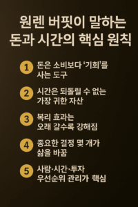 워렌 버핏의 돈과 시간 철학을 요약한 인포그래픽으로, 짙은 브라운 톤 배경 위에 ‘워렌 버핏이 말하는 돈과 시간의 핵심 원칙’이라는 제목과 함께 돈은 기회를 사는 도구, 시간은 되돌릴 수 없는 자산, 복리 효과, 중요한 결정의 중요성, 우선순위 관리 등 5가지 핵심 문구가 깔끔하게 정렬된 이미지