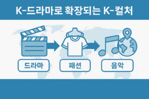 2025 K-드라마 열풍 인포그래픽 이미지. 파란색과 흰색 톤으로 구성된 플랫 그래픽 스타일