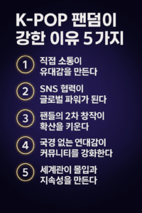 K-POP 팬덤이 강한 이유 5가지’ 라는 굵은 흰색 제목이 상단에 배치된 인포그래픽 이미지