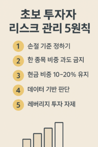 베이지색 배경 위에 ‘초보 투자자를 위한 리스크 관리 5원칙’이라는 제목이 상단에 크게 적혀 있고, 그 아래로 노란색 원형 숫자 아이콘(1~5)과 함께 ‘손절 기준 정하기, 한 종목 비중 과도 금지, 현금 비중 유지, 데이터 기반 판단, 레버리지 자제’라는 문구가 세로로 정렬된 깔끔한 인포그래픽 이미지.
