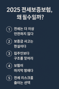 2025 전세보증보험 필수 가입 이유를 주제로, 전세 리스크와 보증금 사고 현실을 5가지 핵심 문구로 정리한 인포그래픽 이미지