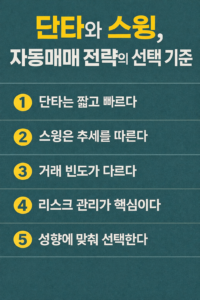 단타 자동매매와 스윙 자동매매의 핵심 차이와 전략 선택 기준을 5가지 항목으로 정리한 인포그래픽 이미지