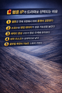 웹툰 IP가 드라마 원작으로 각광받는 이유를 5가지 핵심 요소로 정리한 인포그래픽