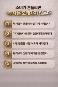 소비 불안이 투자 실패로 이어지는 구조를 한눈에 정리한 인포그래픽