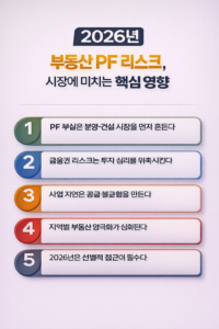 2026년 부동산 PF 리스크가 시장에 미치는 핵심 영향을 5가지로 정리한 인포그래픽