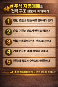 주식 자동매매 전략 구조를 한눈에 이해할 수 있는 인포그래픽