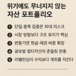위기 시장에서 자산 손실을 최소화하는 분산·비중·리밸런싱 기반 포트폴리오 전략 인포그래픽