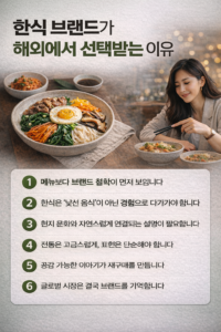 한식 브랜드가 해외에서 선택받는 이유를 정리한 인포그래픽. 브랜드 철학, 문화적 연결, 공감 가능한 이야기 등 글로벌 시장에서 통하는 핵심 요소