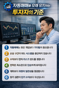 자동매매를 장기간 유지하는 투자자의 핵심 기준을 정리한 인포그래픽으로, 개입 최소화·리스크 한도 설정·전략 단순화·과정 중심 사고