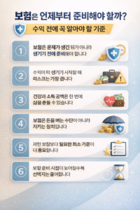 보험은 수익이 나기 전에 준비해야 하는 이유를 6가지 핵심 기준으로 정리한 인포그래픽