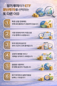 장기 투자자가 ETF 분산투자를 선택하는 이유를 6가지 핵심 포인트로 정리한 인포그래픽