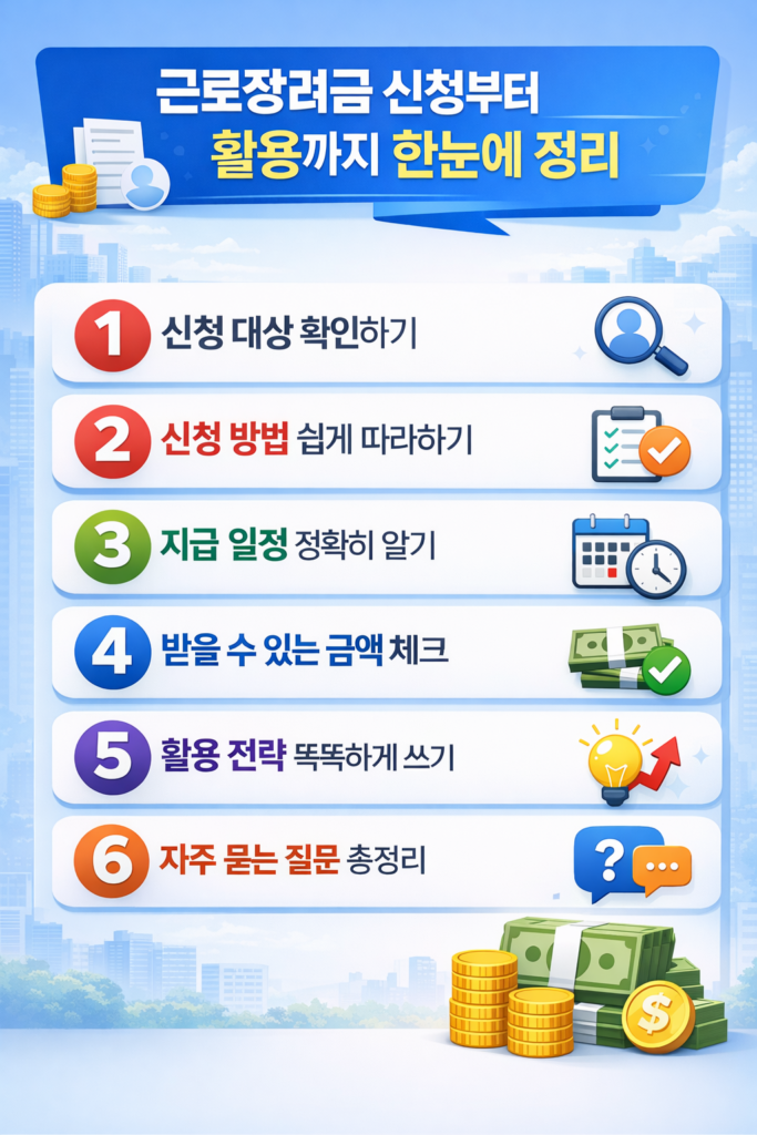 근로장려금 신청 대상부터 지급 일정, 활용 전략과 자주 묻는 질문까지 정리한 정보형 인포그래픽