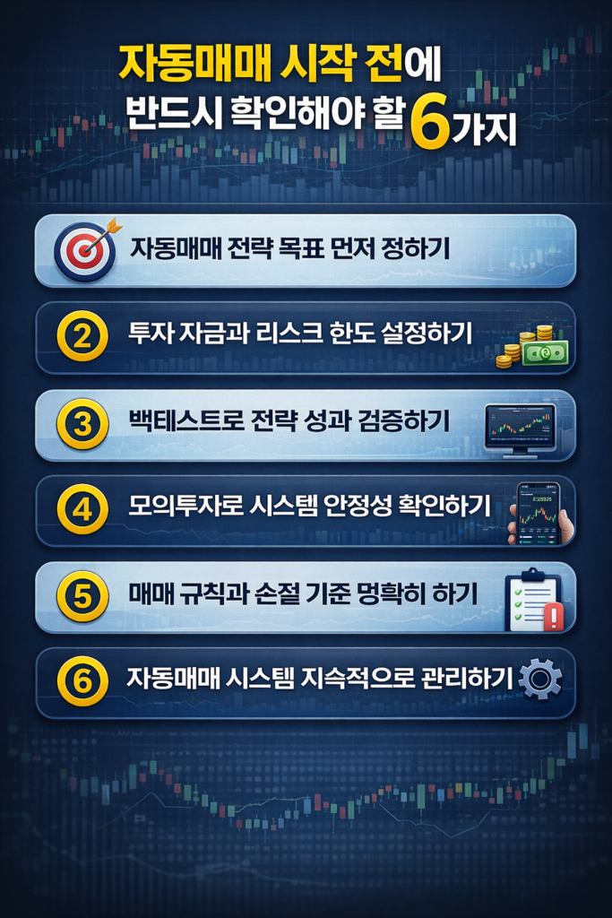 자동매매 시작 전에 반드시 확인해야 할 6가지를 정리한 자동매매 투자 인포그래픽
