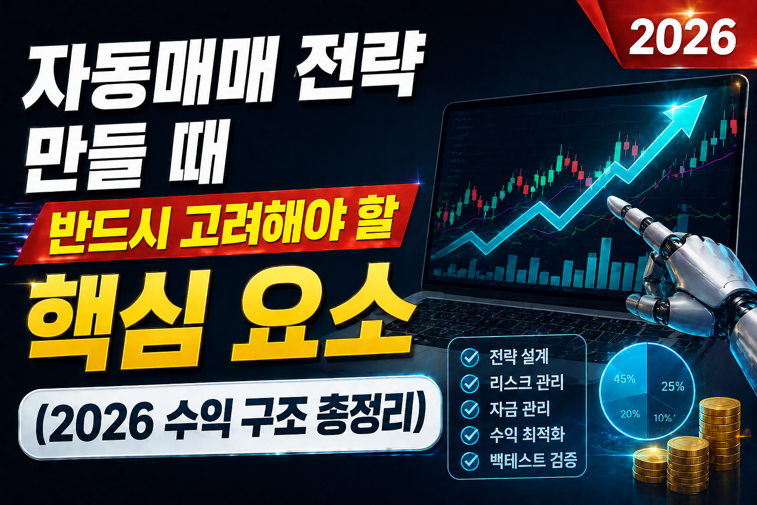 자동매매 전략 설계를 주제로 한 인포그래픽 썸네일로, 로봇 손이 노트북 주식 차트를 분석하며 상승 그래프와 수익 구조를 나타내고 전략 설계, 리스크 관리, 자금 관리, 백테스트 등 핵심 요소를 강조한 이미지