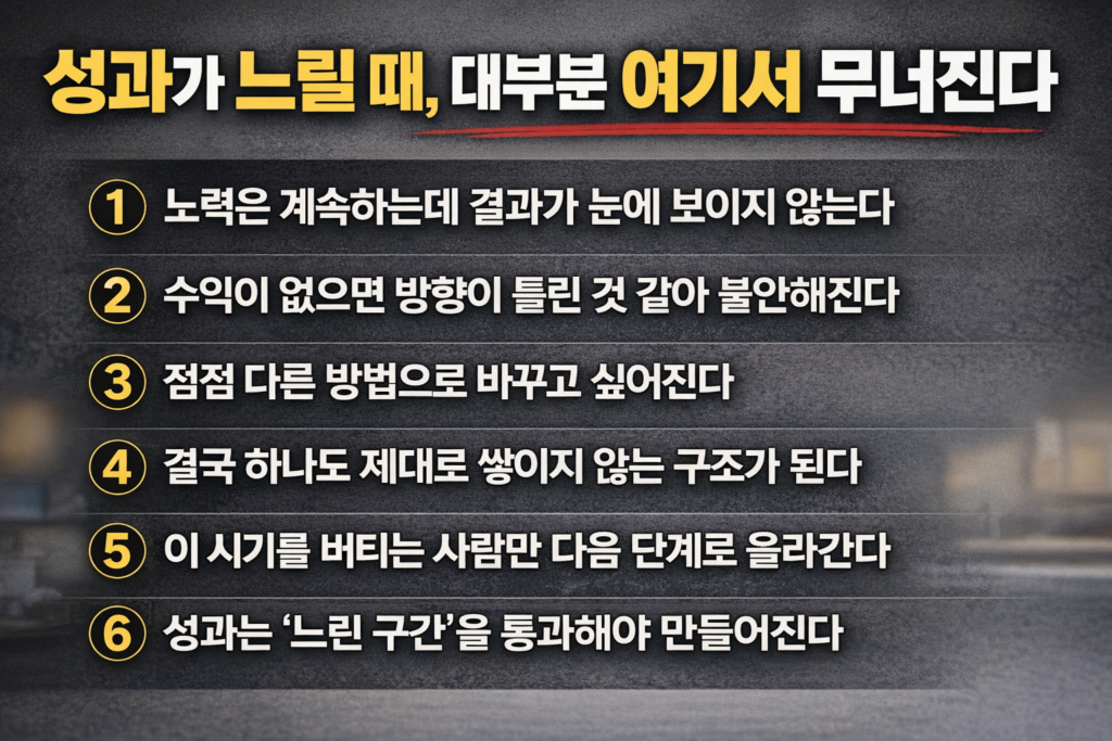 성과가 느린 시기에 사람들이 흔히 무너지는 이유를 6가지로 정리한 인포그래픽으로, ‘성과가 느릴 때 대부분 여기서 무너진다’라는 제목과 함께 불안, 방향 변경, 누적 실패 구조 등을 설명한 이미지