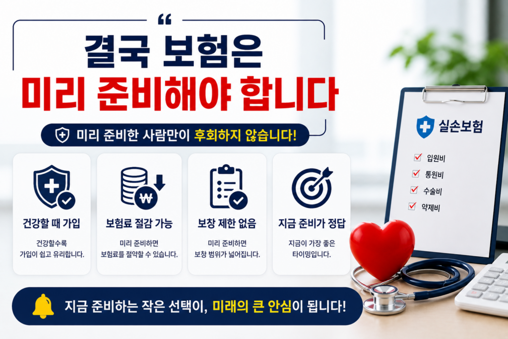 보험을 미리 준비해야 하는 이유를 결론으로 정리한 인포그래픽 이미지로, 보험료 상승, 가입 제한, 보장 축소 등의 핵심 요소와 함께 미래 대비 중요성을 강조한 현대적인 보험 정보 이미지