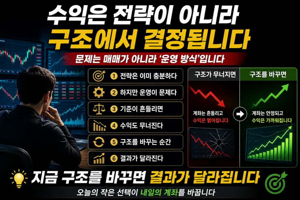 자동매매와 수동매매 병행 시 구조가 무너지면 계좌가 흔들리고, 구조를 바꾸면 수익이 안정되는 흐름을 비교한 결론 인포그래픽 이미지