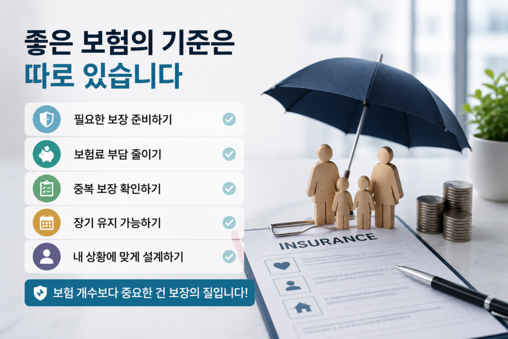 가족을 상징하는 인물 모형과 보호 우산, 보험 서류가 함께 배치되어 있으며 좋은 보험의 기준과 핵심 체크포인트를 설명하는 현대적인 보험 인포그래픽 이미지.